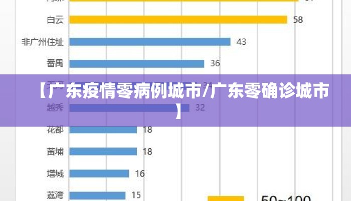 【广东疫情零病例城市/广东零确诊城市】