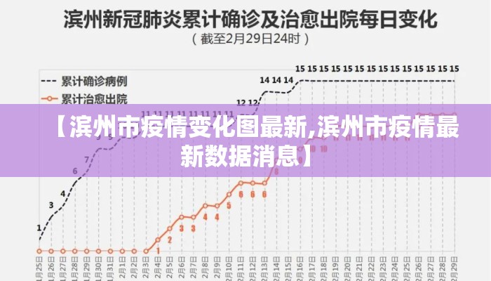 【滨州市疫情变化图最新,滨州市疫情最新数据消息】