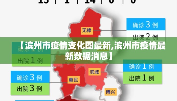 【滨州市疫情变化图最新,滨州市疫情最新数据消息】