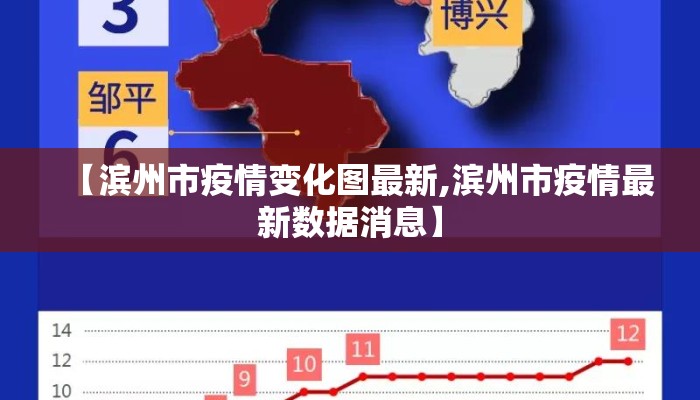 【滨州市疫情变化图最新,滨州市疫情最新数据消息】