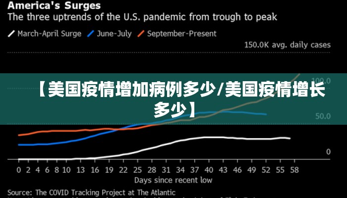 【美国疫情增加病例多少/美国疫情增长多少】