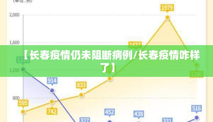 【长春疫情仍未阻断病例/长春疫情咋样了】