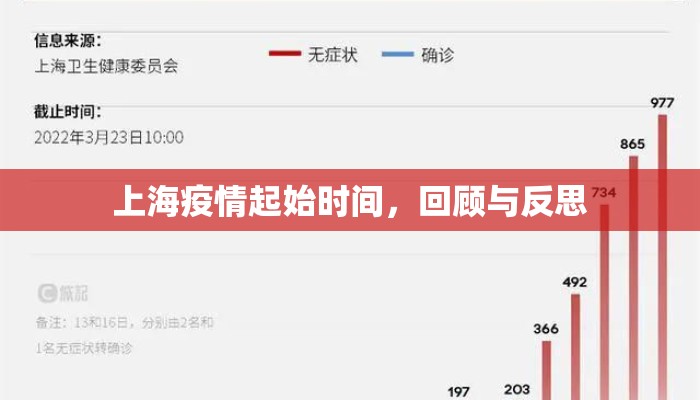 上海疫情起始时间，回顾与反思