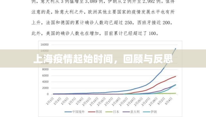 上海疫情起始时间，回顾与反思
