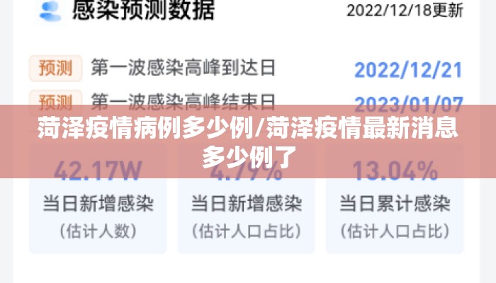 菏泽疫情病例多少例/菏泽疫情最新消息多少例了