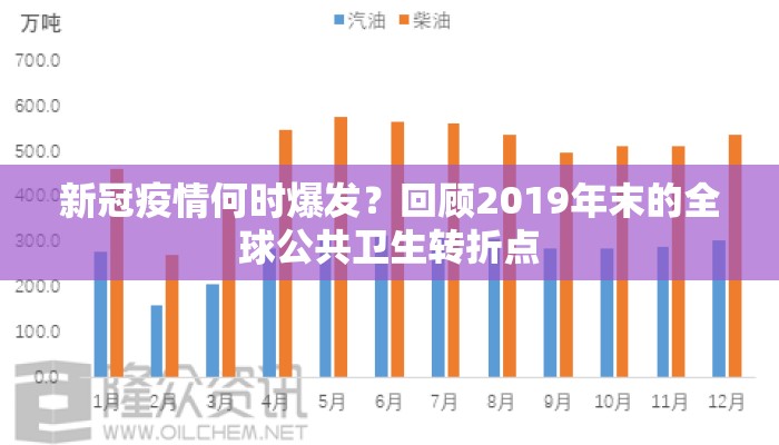 新冠疫情何时爆发？回顾2019年末的全球公共卫生转折点