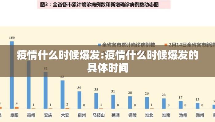 疫情什么时候爆发:疫情什么时候爆发的具体时间