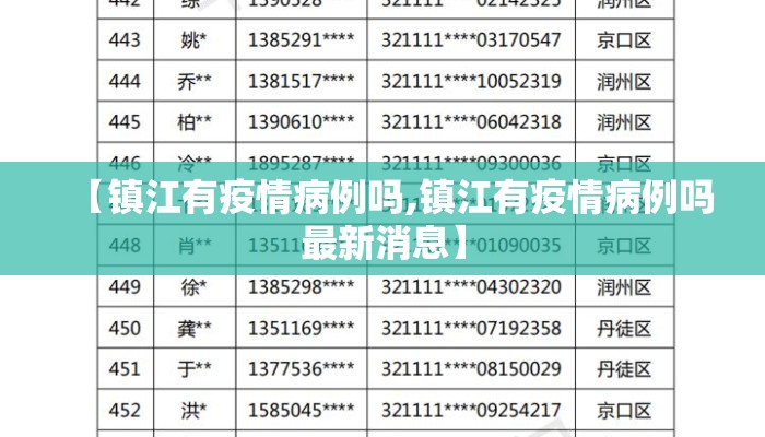 【镇江有疫情病例吗,镇江有疫情病例吗最新消息】