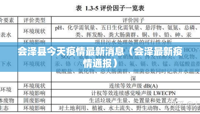 会泽县今天疫情最新消息（会泽最新疫情通报）