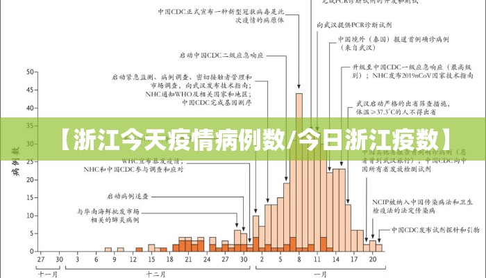 【浙江今天疫情病例数/今日浙江疫数】