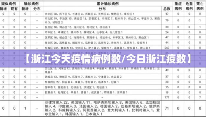 【浙江今天疫情病例数/今日浙江疫数】