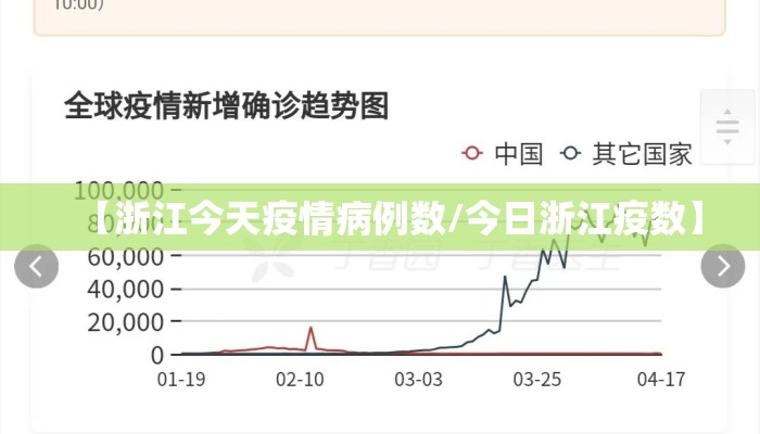 【浙江今天疫情病例数/今日浙江疫数】