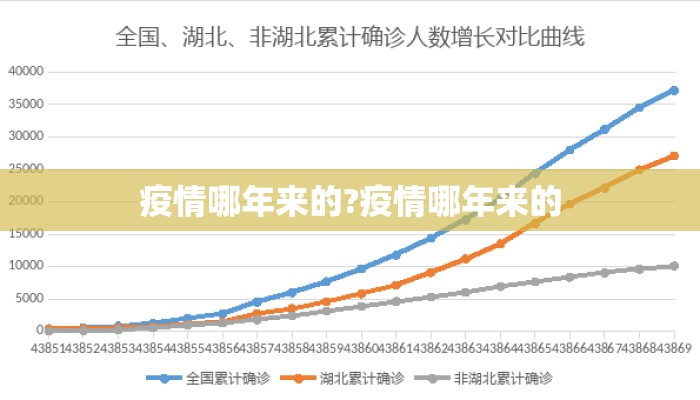 疫情哪年来的?疫情哪年来的