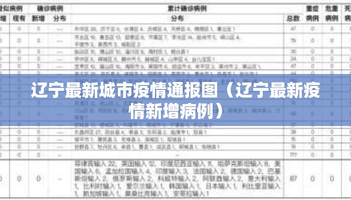 辽宁最新城市疫情通报图（辽宁最新疫情新增病例）