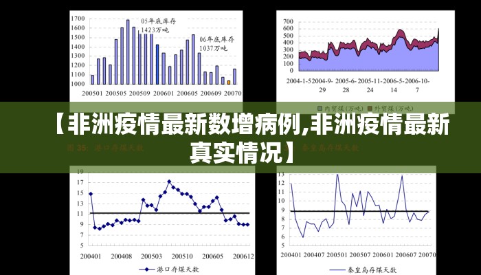 【非洲疫情最新数增病例,非洲疫情最新真实情况】