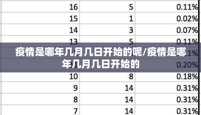 疫情是哪年几月几日开始的呢/疫情是哪年几月几日开始的