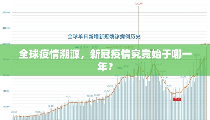 全球疫情溯源，新冠疫情究竟始于哪一年？
