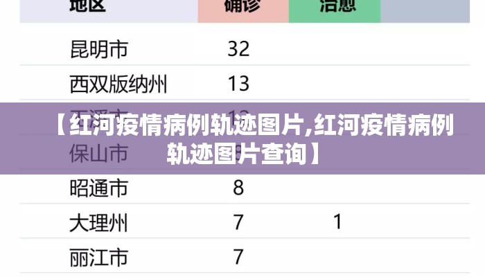 【红河疫情病例轨迹图片,红河疫情病例轨迹图片查询】