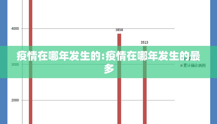 疫情在哪年发生的:疫情在哪年发生的最多