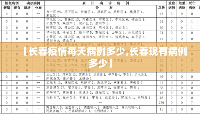 【长春疫情每天病例多少,长春现有病例多少】