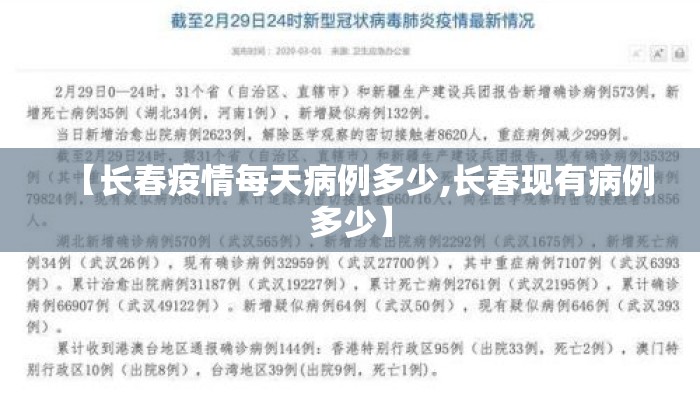 【长春疫情每天病例多少,长春现有病例多少】