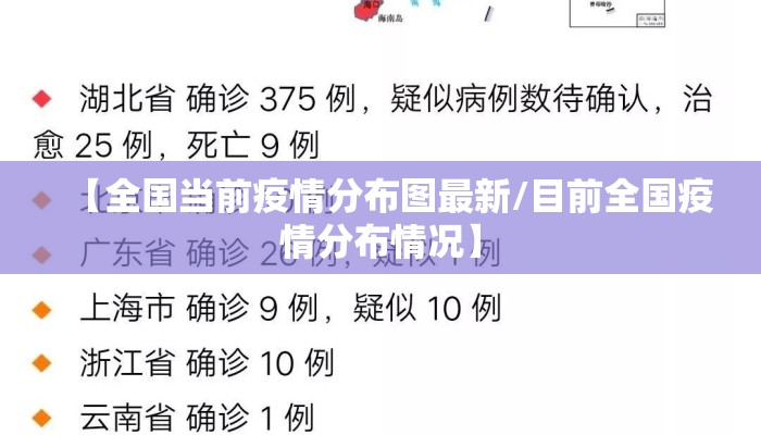 【全国当前疫情分布图最新/目前全国疫情分布情况】