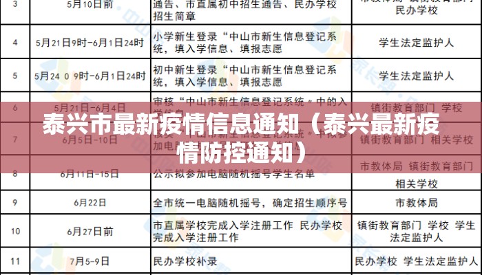 泰兴市最新疫情信息通知（泰兴最新疫情防控通知）