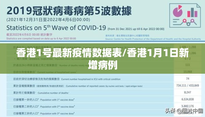香港1号最新疫情数据表/香港1月1日新增病例