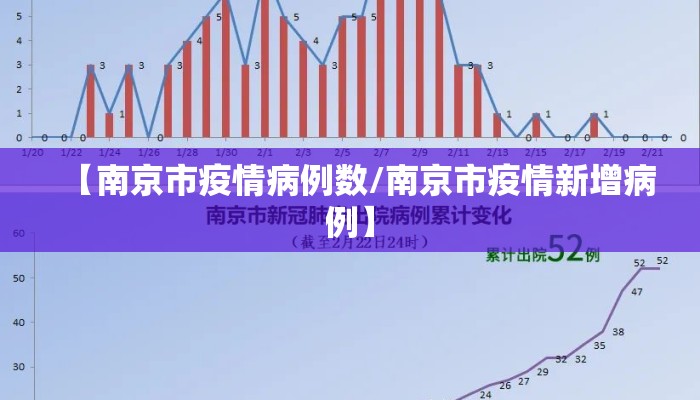 【南京市疫情病例数/南京市疫情新增病例】