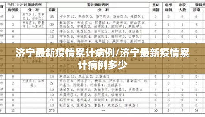 济宁最新疫情累计病例/济宁最新疫情累计病例多少