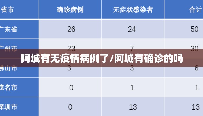 阿城有无疫情病例了/阿城有确诊的吗
