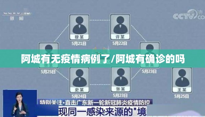 阿城有无疫情病例了/阿城有确诊的吗
