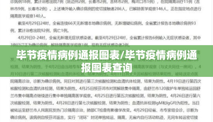 毕节疫情病例通报图表/毕节疫情病例通报图表查询