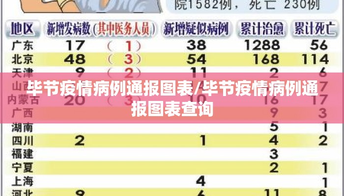 毕节疫情病例通报图表/毕节疫情病例通报图表查询