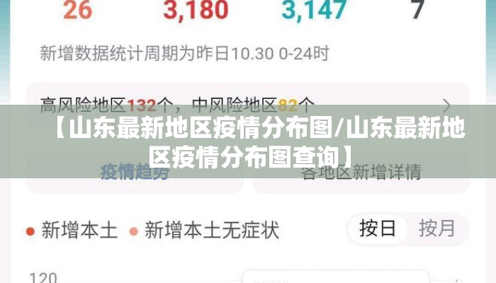 【山东最新地区疫情分布图/山东最新地区疫情分布图查询】