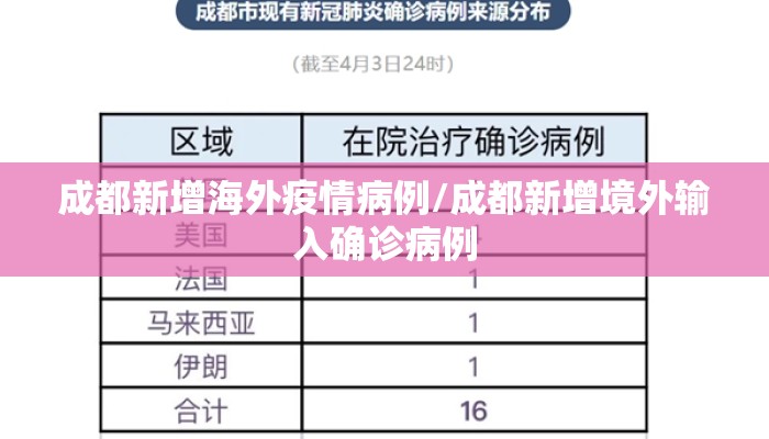 成都新增海外疫情病例/成都新增境外输入确诊病例
