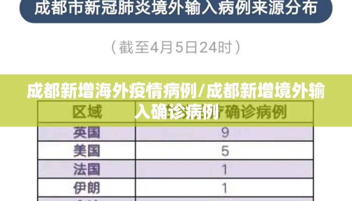 成都新增海外疫情病例/成都新增境外输入确诊病例