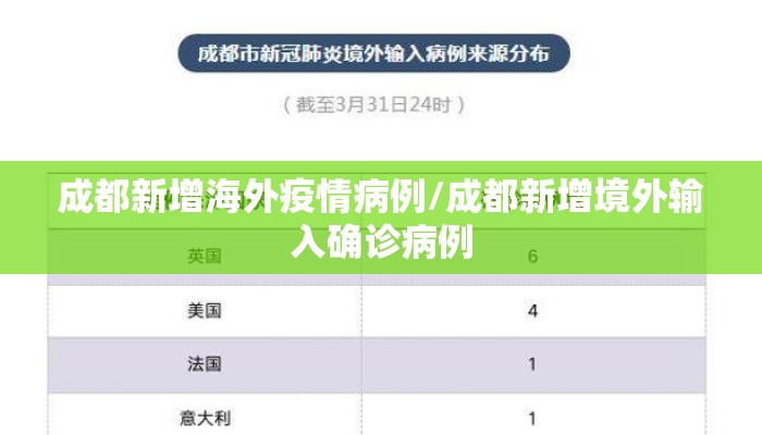 成都新增海外疫情病例/成都新增境外输入确诊病例