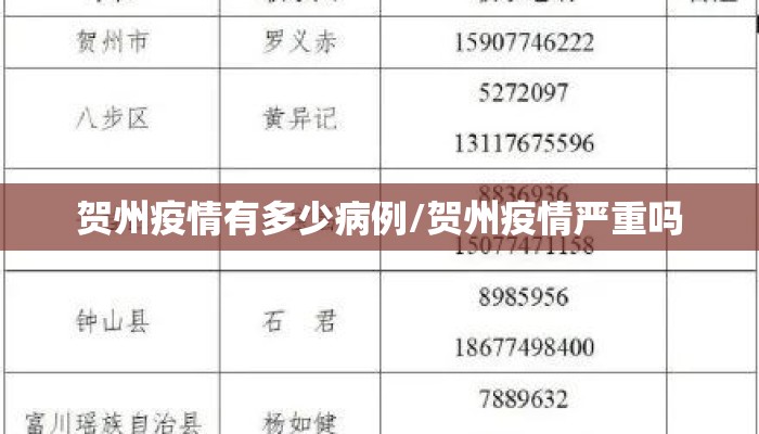 贺州疫情有多少病例/贺州疫情严重吗