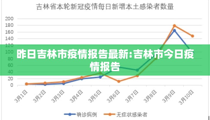 昨日吉林市疫情报告最新:吉林市今日疫情报告