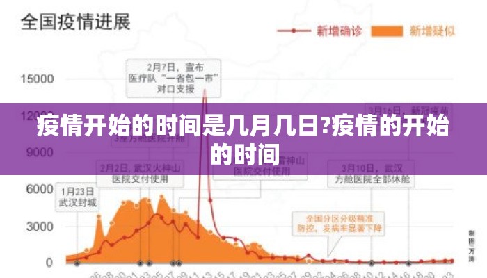 疫情开始的时间是几月几日?疫情的开始的时间