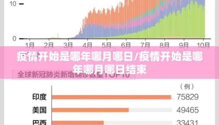 疫情开始是哪年哪月哪日/疫情开始是哪年哪月哪日结束