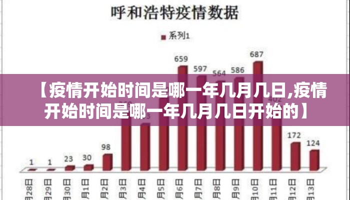 【疫情开始时间是哪一年几月几日,疫情开始时间是哪一年几月几日开始的】