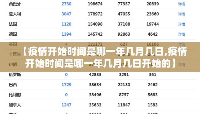 【疫情开始时间是哪一年几月几日,疫情开始时间是哪一年几月几日开始的】