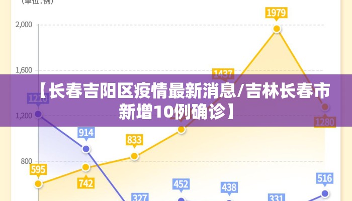 【长春吉阳区疫情最新消息/吉林长春市新增10例确诊】