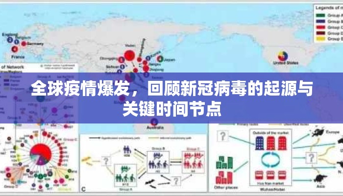 全球疫情爆发，回顾新冠病毒的起源与关键时间节点