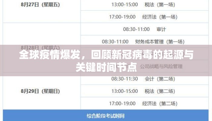 全球疫情爆发，回顾新冠病毒的起源与关键时间节点