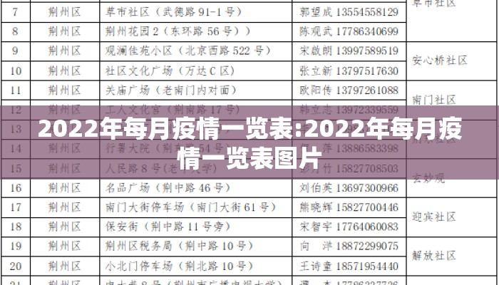 2022年每月疫情一览表:2022年每月疫情一览表图片