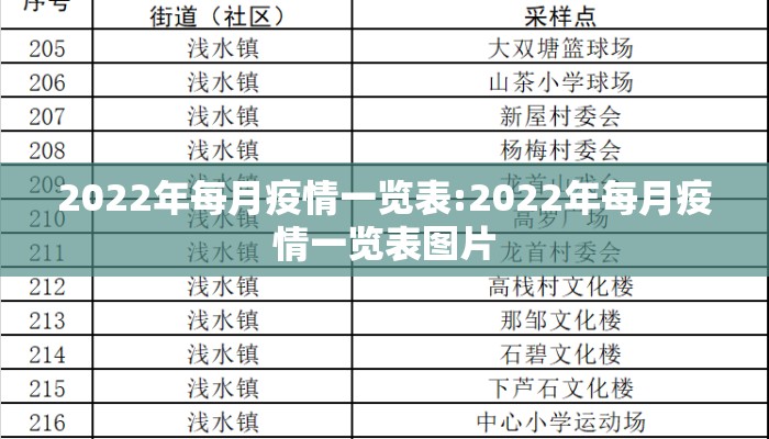 2022年每月疫情一览表:2022年每月疫情一览表图片
