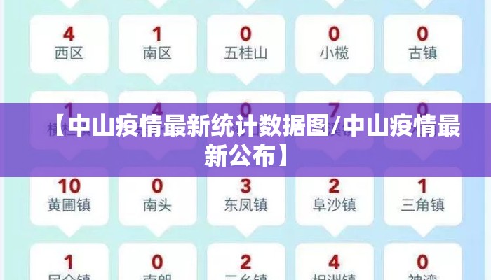 【中山疫情最新统计数据图/中山疫情最新公布】